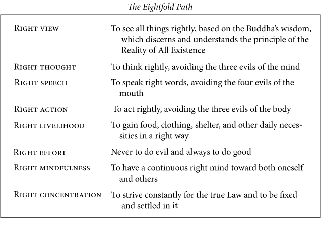 eightfold path list